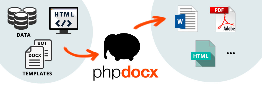 phpdocx transforms data from HTML, templates or databases into DOCX, PDF, HTML or ODT documents